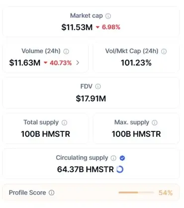 Hamster Kombat supply and price
